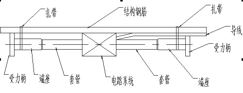湖南北斗星空自動(dòng)化科技有限公司,湖南北斗星空自動(dòng)化科技,北斗星空自動(dòng)化科技,巖土工程安全監(jiān)測(cè)傳感器,采集系統(tǒng),安全監(jiān)測(cè)傳感器 湖南北斗星空自動(dòng)化科技有限公司,湖南北斗星空自動(dòng)化科技,北斗星空自動(dòng)化科技,巖土工程安全監(jiān)測(cè)傳感器,采集系統(tǒng),安全監(jiān)測(cè)傳感器
